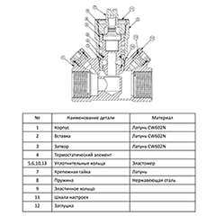 Термостатический балансировочный клапан для ГВС