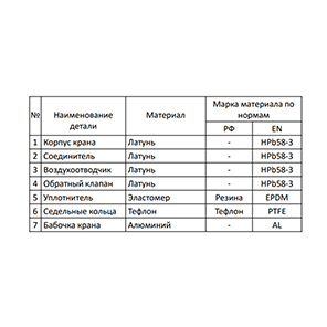 Конечный элемент для коллектора