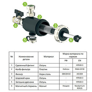 Фильтр магнитный для котла MVI 