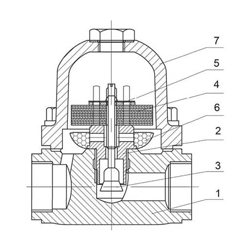 Биметаллические конденсатоотводчики АСТА ТБ131 и ТБ133