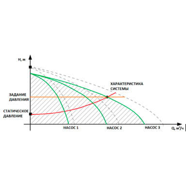 С преобразователем частоты на каждый электродвигатель.