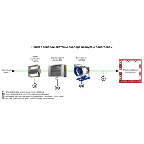 Пример типовой схемы