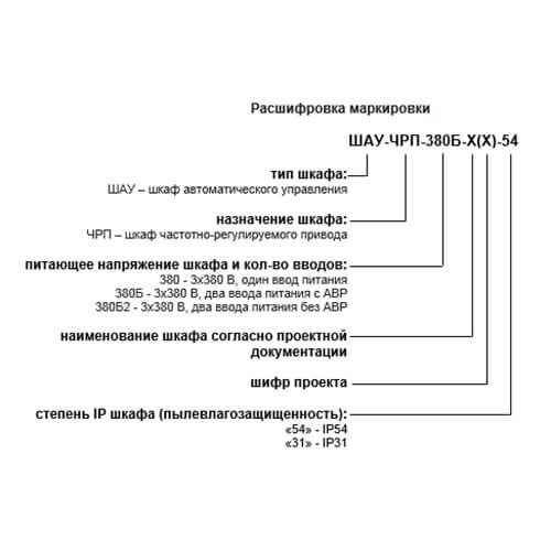 Шкаф частотно-регулируемого привода типа ШАУ-ЧРП (ШПЧ).