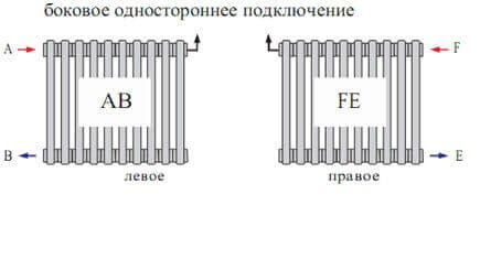 Типы подключений