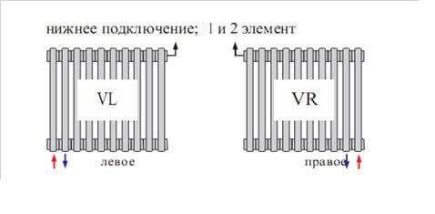 Типы подключений