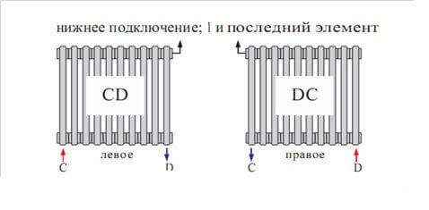 Типы подключений