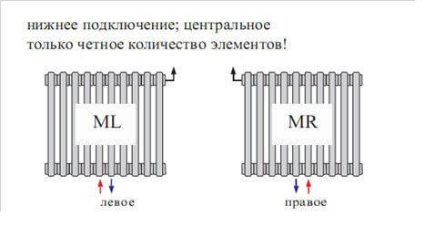 Типы подключений