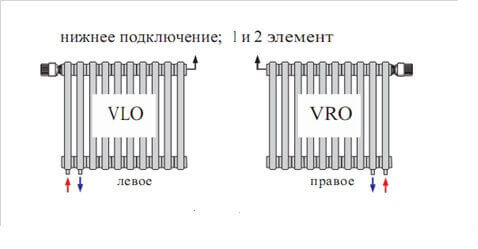 Типы подключений