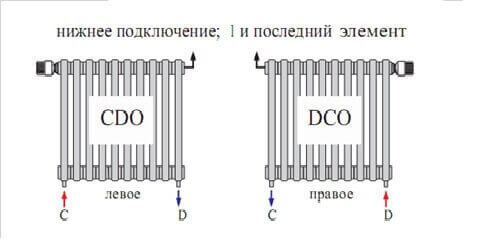 Типы подключений