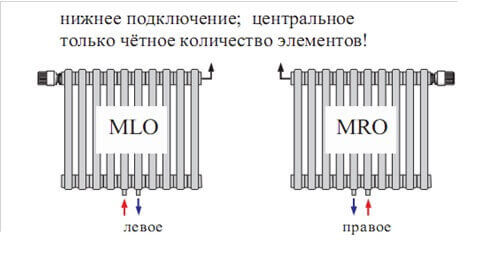 Типы подключений